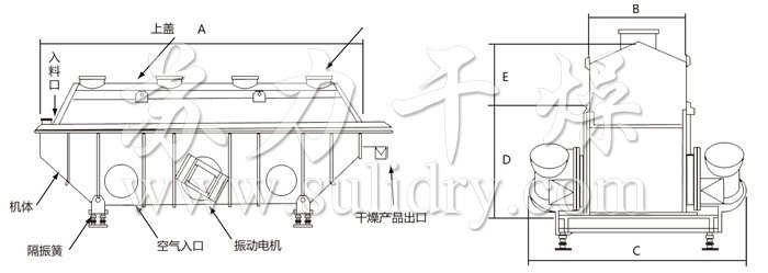 振動流化床干燥機(jī)